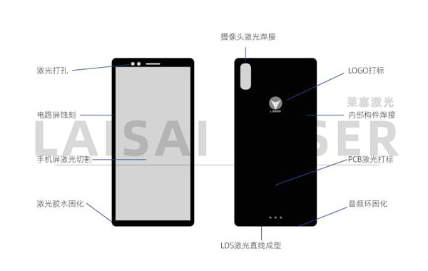 激光在手機制造中的應用