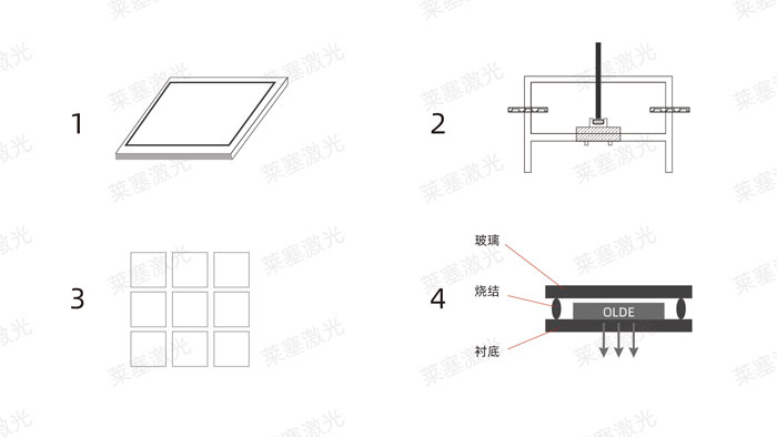 激光玻璃封裝工藝是怎么實現的？(圖1)