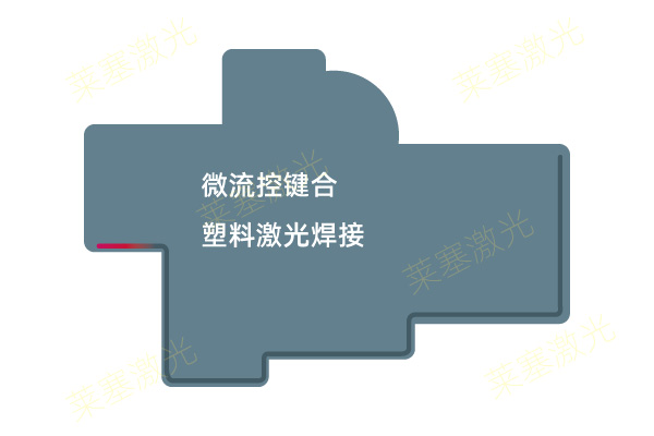 醫療行業正逐漸成為激光焊接機的主要客戶(圖2)