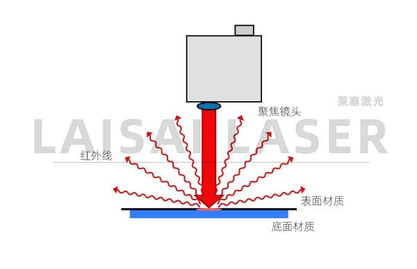 塑料激光焊接應用的監測質量與對象(圖2)
