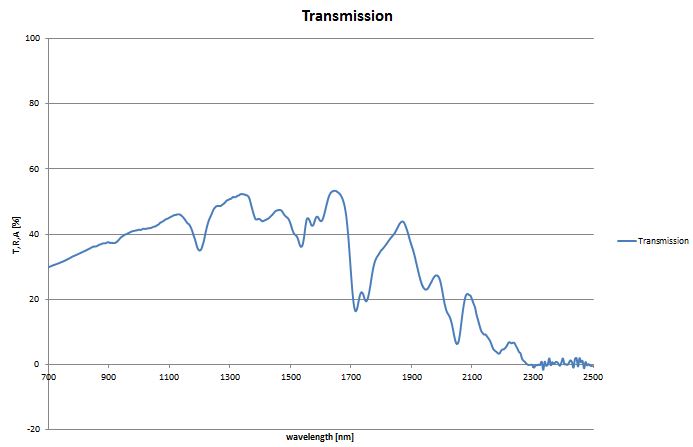 塑料激光焊接應用的監測質量與對象(圖3)