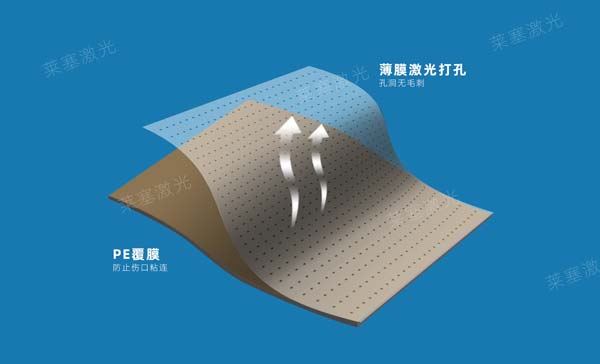 醫用敷貼激光打孔_安全無菌無毛刺(圖2)