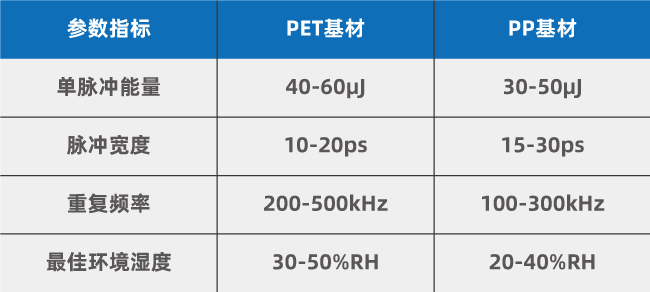 PET與PP基材激光打孔參數對比 復合集流體(PET/PP基材)大幅面卷對卷多頭激光打孔工藝優化方案(圖2)