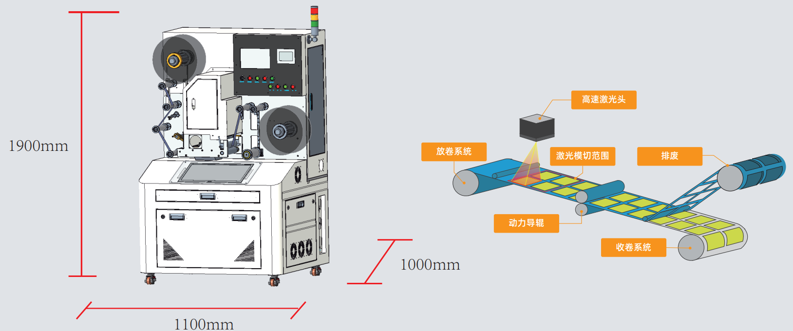  二維碼標簽如何實現高速模切？| 卷對卷激光模切一體機解決方案(圖2)